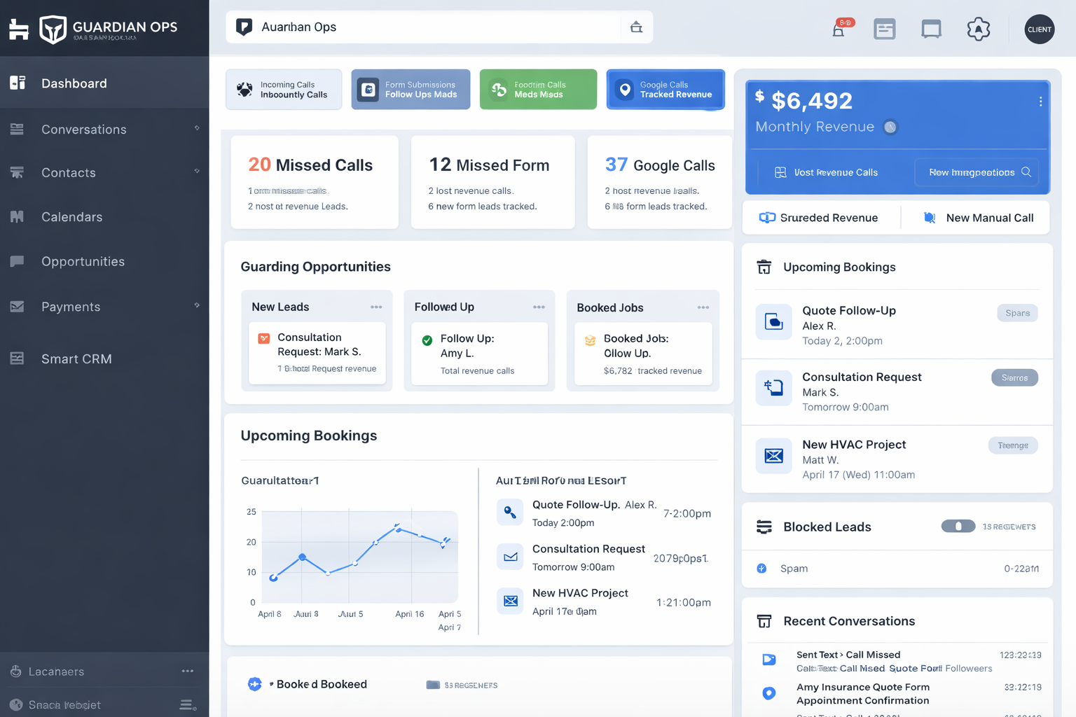 Guardian Ops Dashboard showing complete business system with calls, automated texts, and booking calendar unified in one view